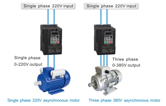 biến tần vào 1 pha 220v ra 3 pha 380v